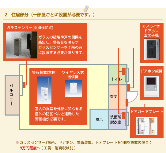 住居部分(一部屋ごとに設置が必要です。)